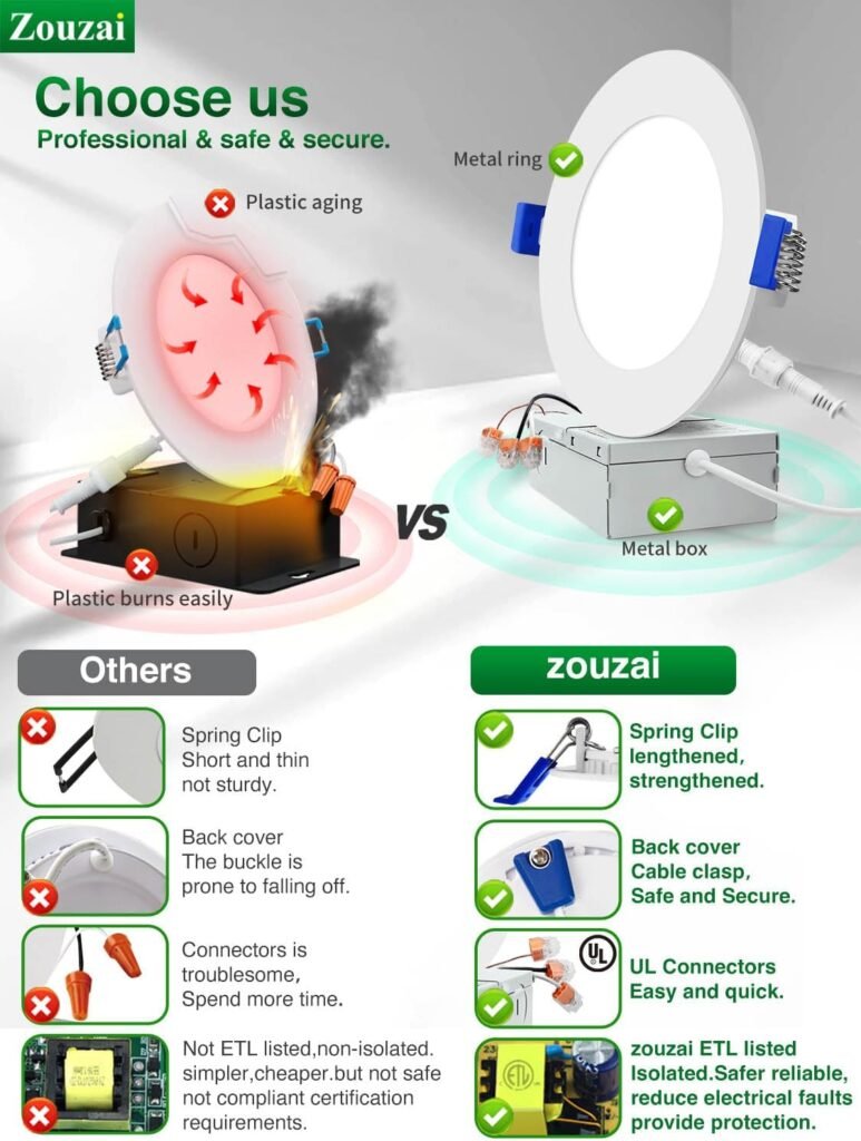 zouzai 12 Pack 4 Inch 5CCT Ultra-Thin LED Recessed Ceiling Light with Junction Box, 2700K/3000K/3500K/4000K/5000K Selectable, 9W Eqv 80W, Dimmable, led can Lights - ETL and Energy Star Certified