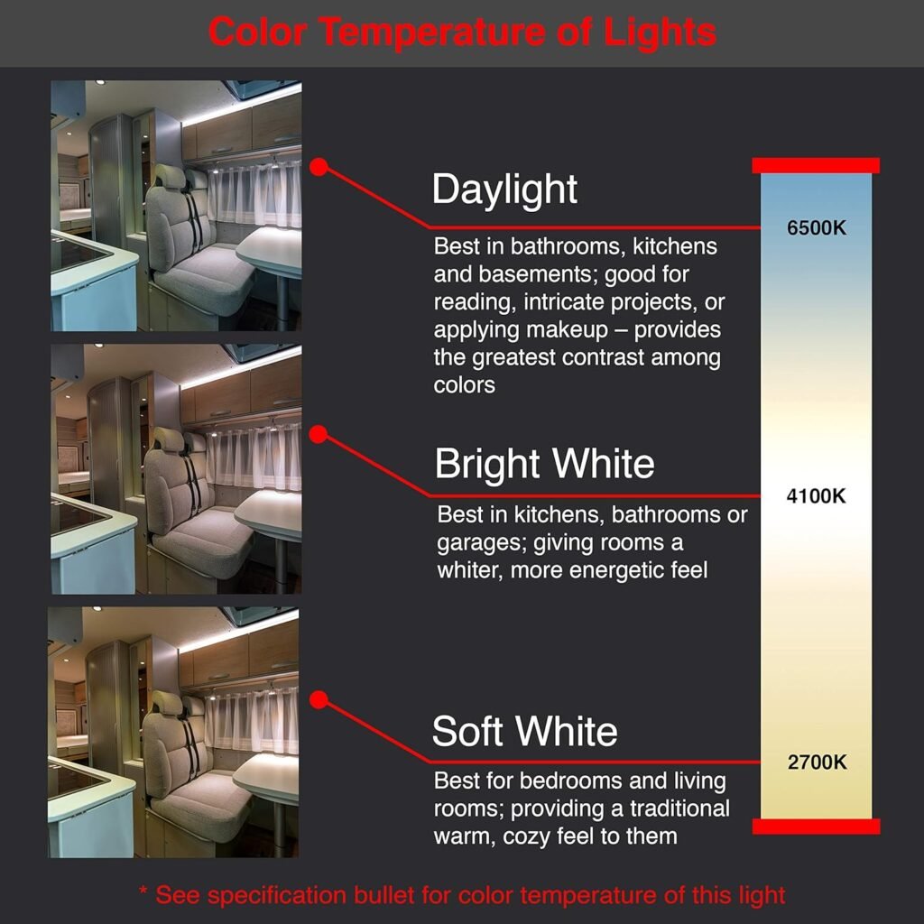 Lumitronics RV Double Ceiling Dome Light - Interior Lighting for Camper Trailer - On/Off Switch - Removable Lenses