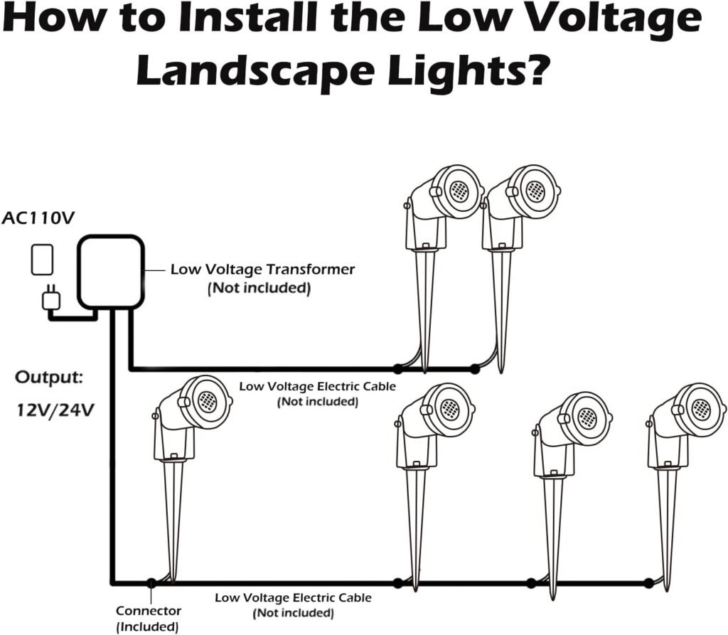 REEGOLD Low Voltage Landscape Lights Outdoor: 7W 700LM LED Landscape Lighting with Connectors for Tree Garden Yard Pathway | 12V 24V Warm White 2700K Spotlights | IP65 Waterproof | 6 Pack